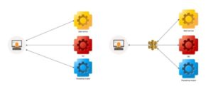 API Gateway banner nieuwsbrief