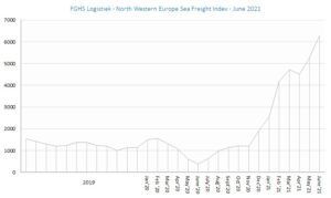 FGHS Logistiek - North Western Europe Sea Freight Index june21