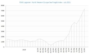 FGHS Logistiek - North Western Europe Sea Freight Index july21